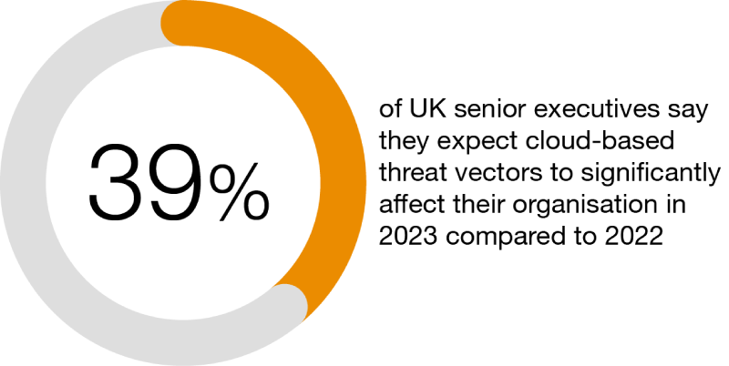 cloud security risk statistics 2023